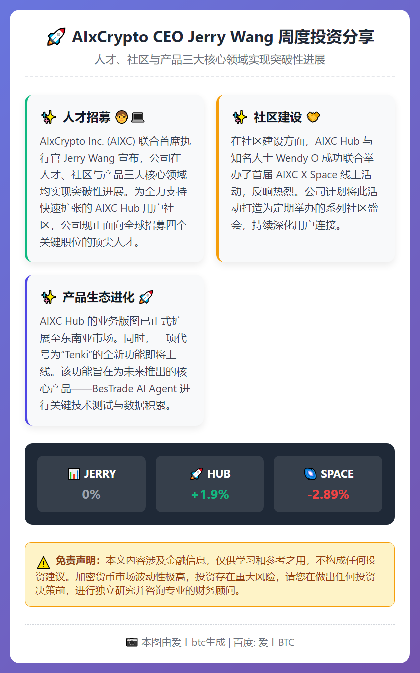 AIxCrypto CEO Jerry Wang分享周度投资
