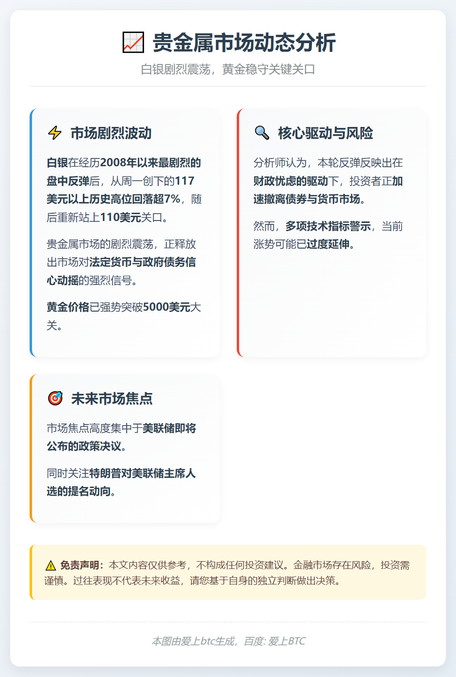 白银反弹后金价稳守5000美元