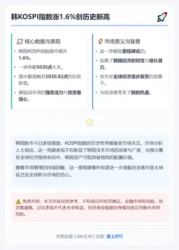 韩KOSPI指数涨1.6%创历史新高