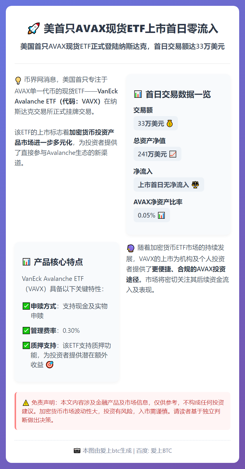 美首只AVAX现货ETF上市首日零流入