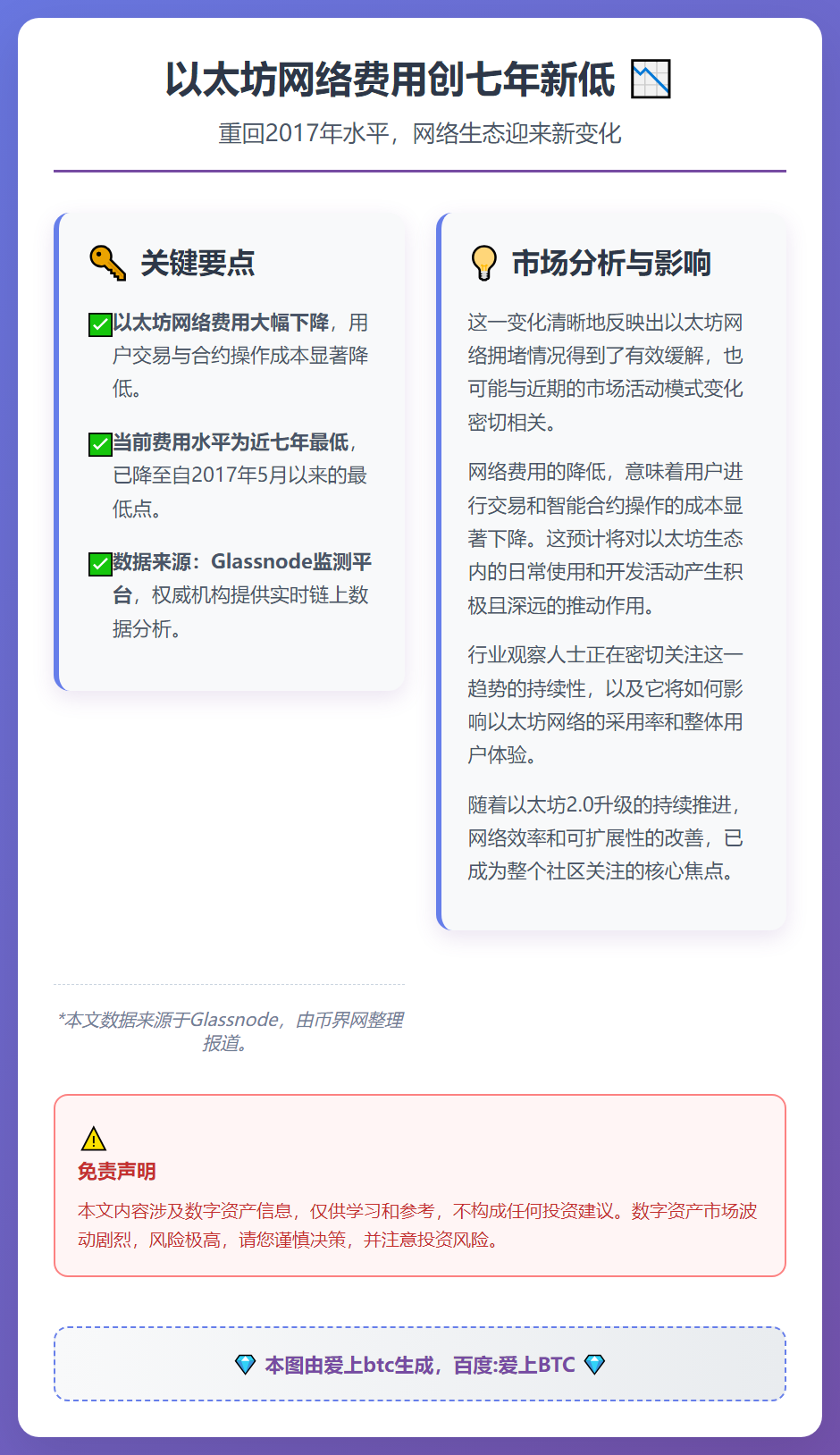 以太坊网络费用创七年新低