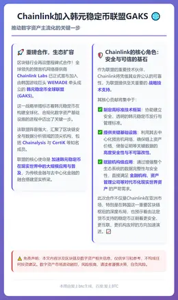 Chainlink加入韩元稳定币联盟GAKS