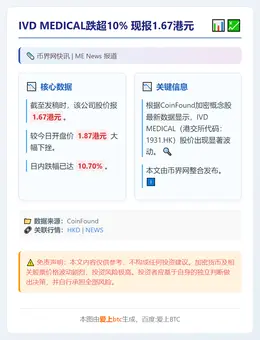 IVD MEDICAL跌超10% 现报1.67港元