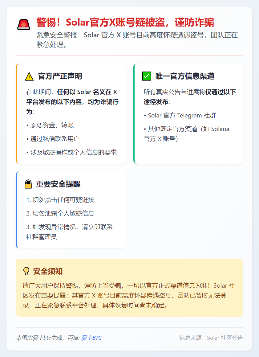 警惕！Solar官方X账号疑被盗，谨防诈骗
