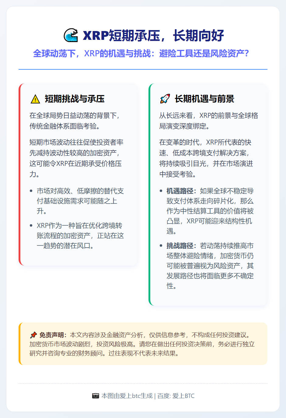 XRP短期承压，长期向好