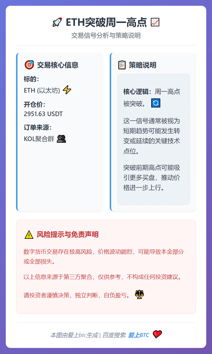 ETH突破周一高点