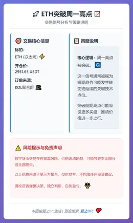 2026-01-27 12:17:27 ETH突破周一高点