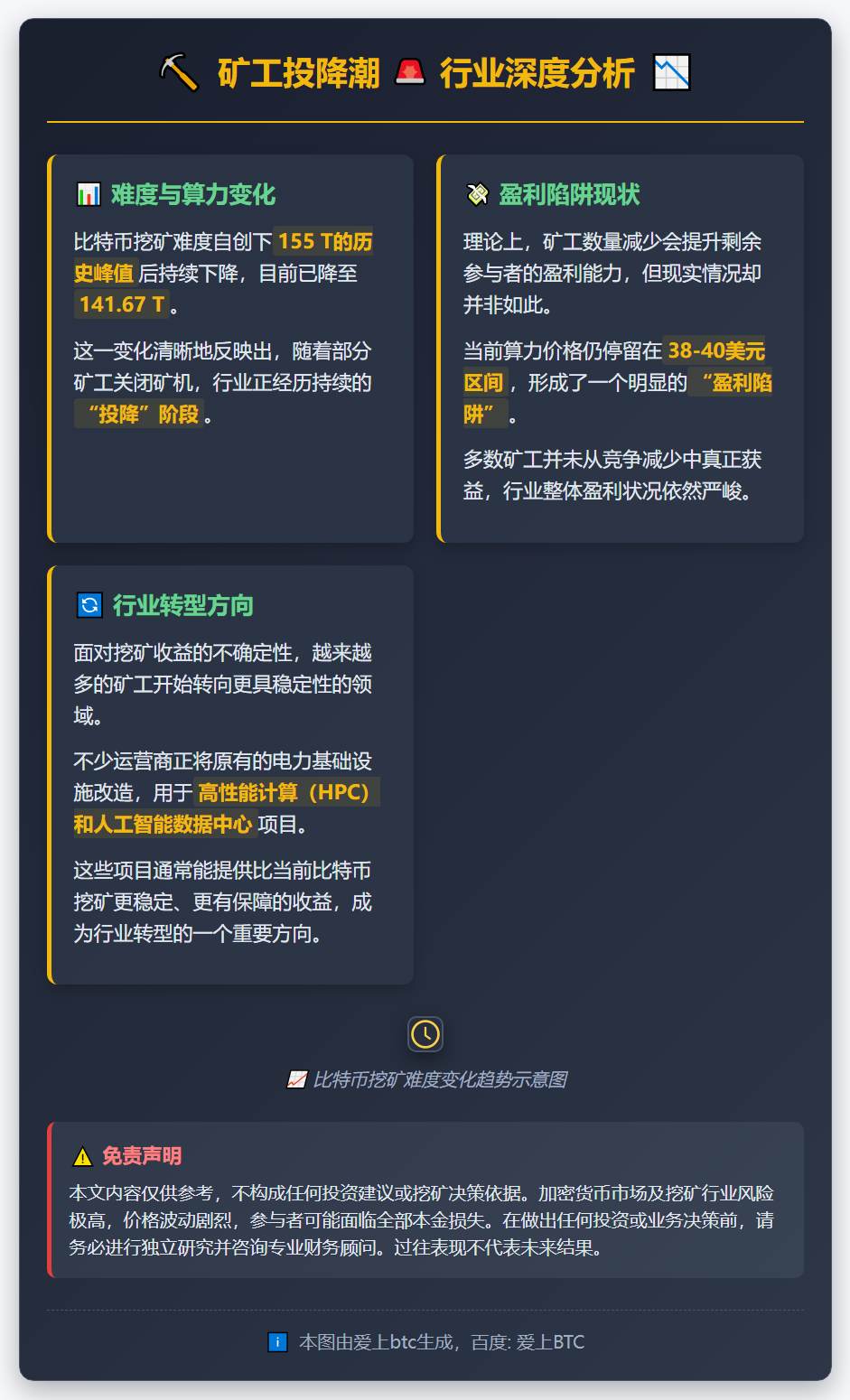 矿工投降潮