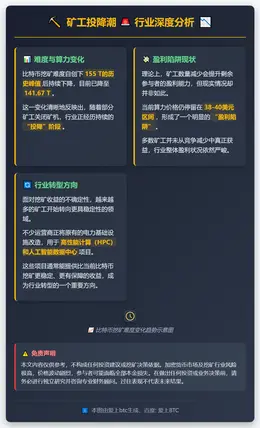 矿工投降潮