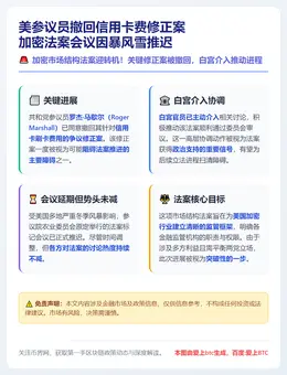 美参议员撤回信用卡费修正案 加密法案会议因暴风雪推迟