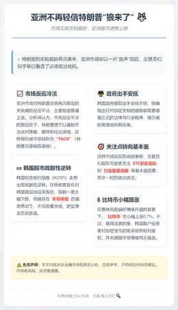 亚洲不再轻信特朗普“狼来了”