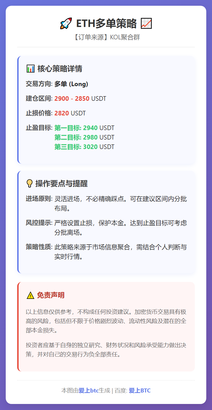 ETH多单策略