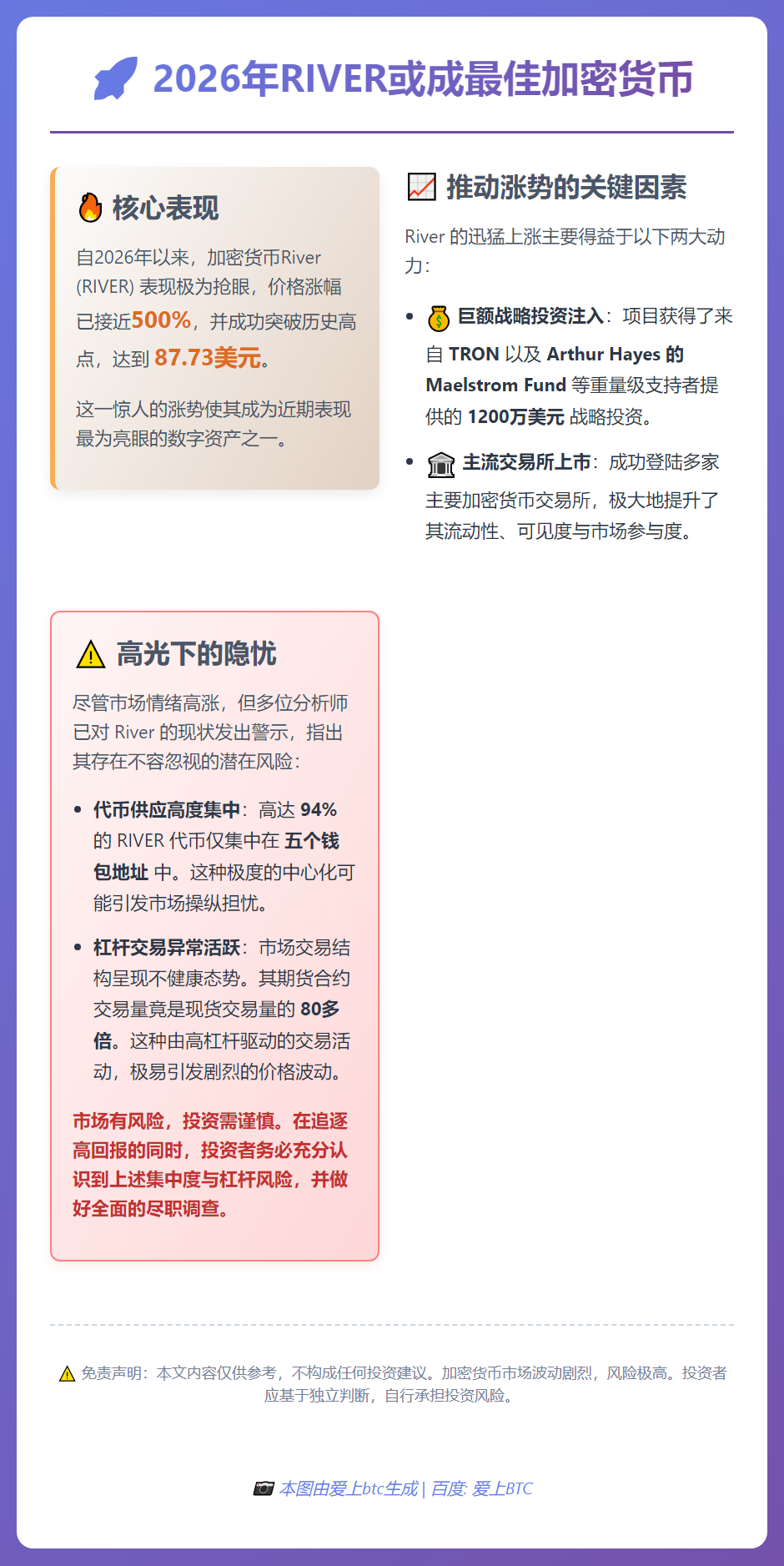 2026年RIVER或成最佳加密货币