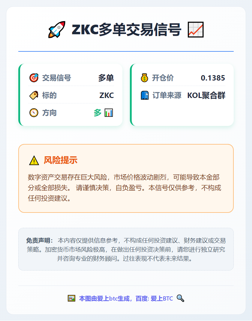 ZKC多单信号