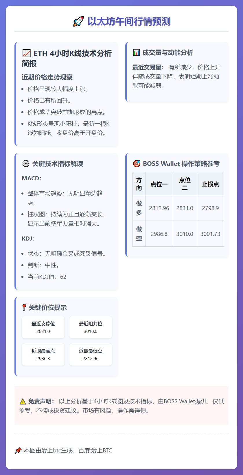 以太坊午间行情预测