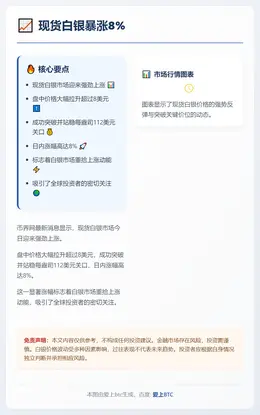 现货白银暴涨8%