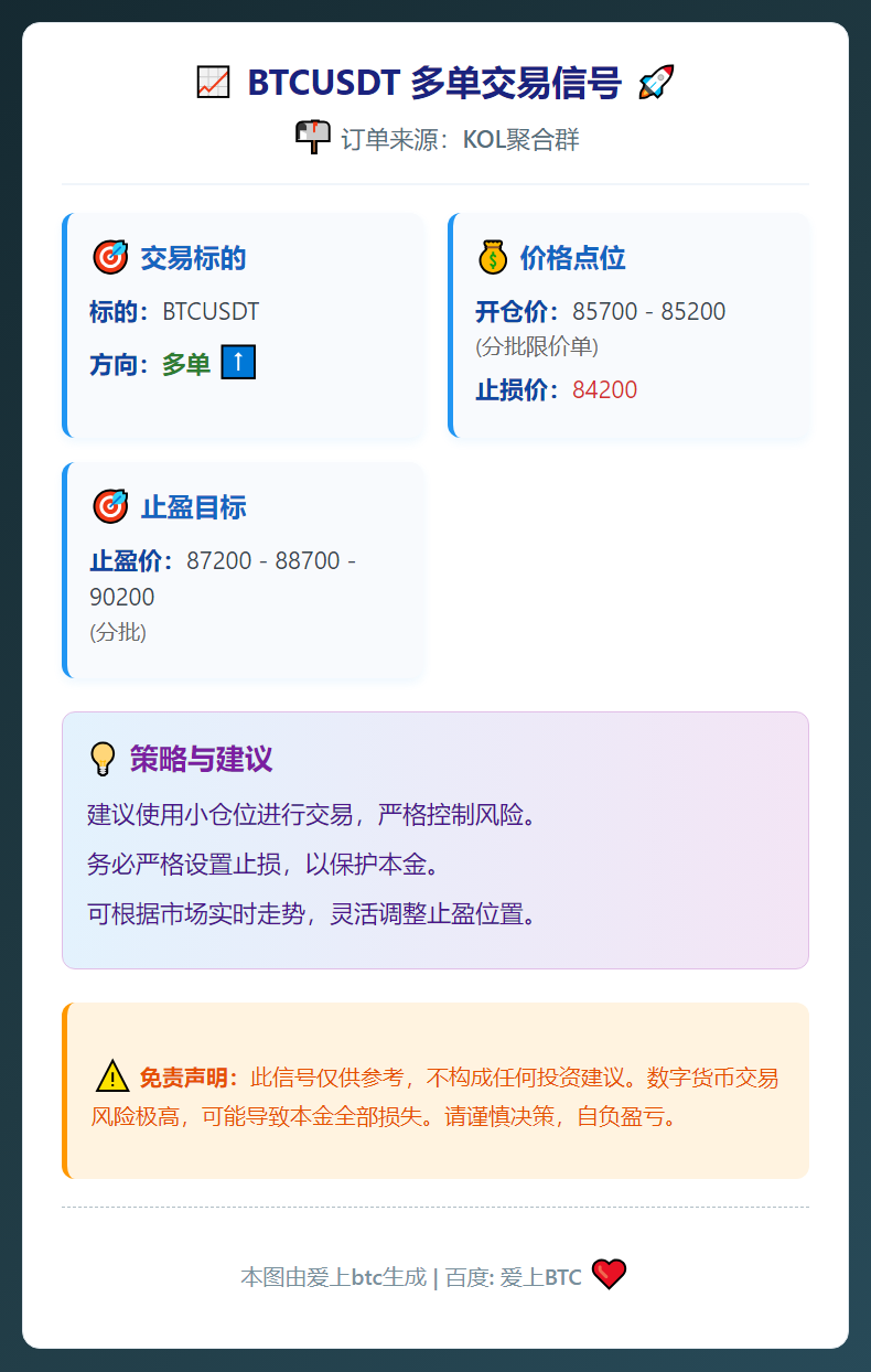 BTCUSDT多单交易信号