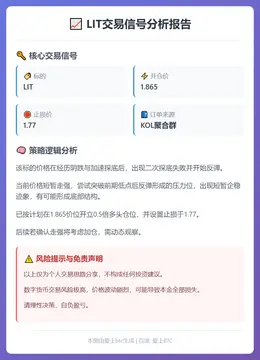 2026-01-27 16:34:46 LIT交易信号