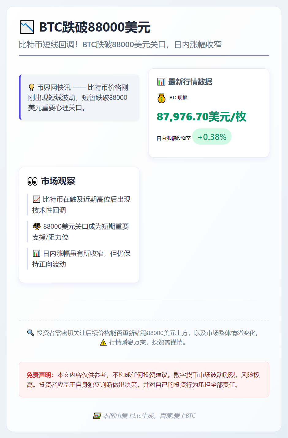 BTC跌破88000美元