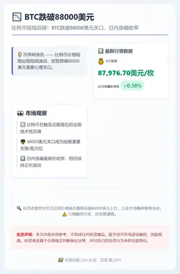 BTC跌破88000美元