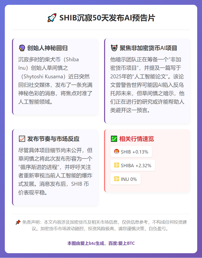SHIB沉寂50天发布AI预告片