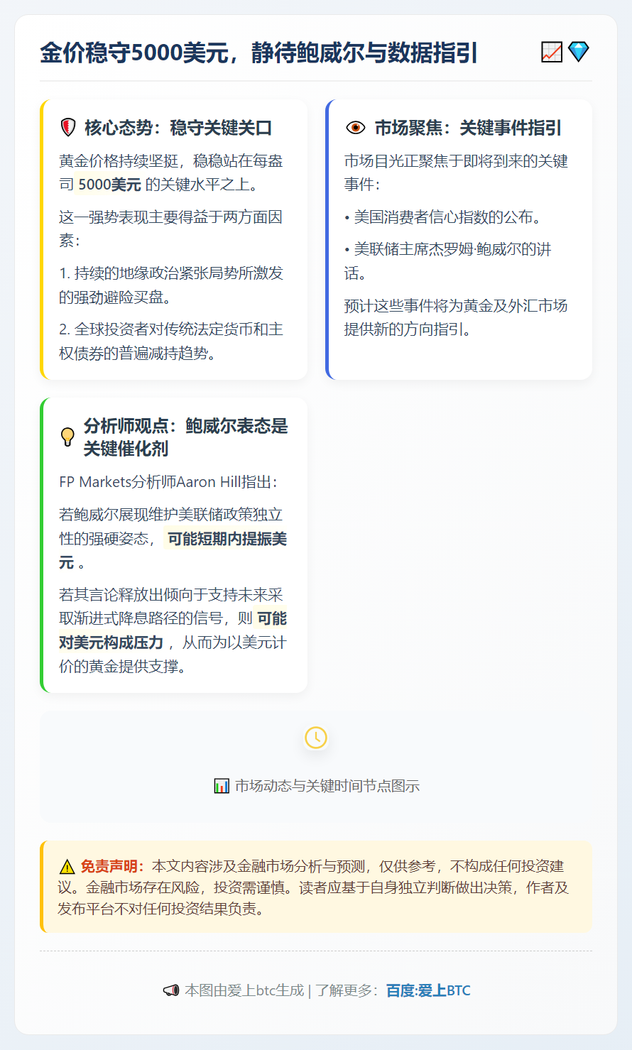 金价稳守5000美元，静待鲍威尔与数据指引