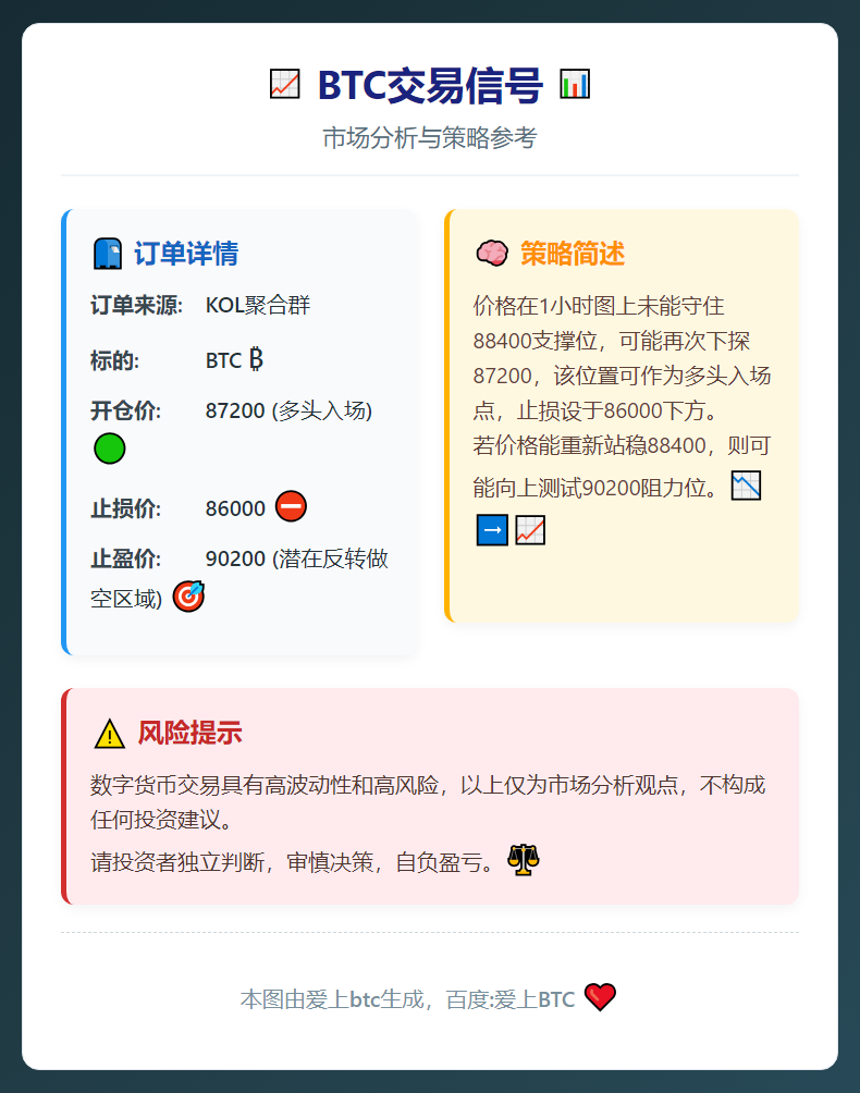 BTC交易信号