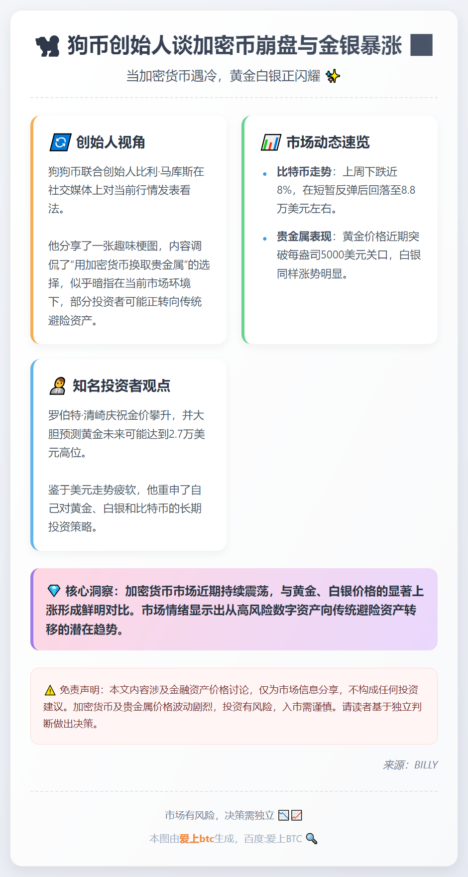 狗币创始人谈加密币崩盘与金银暴涨