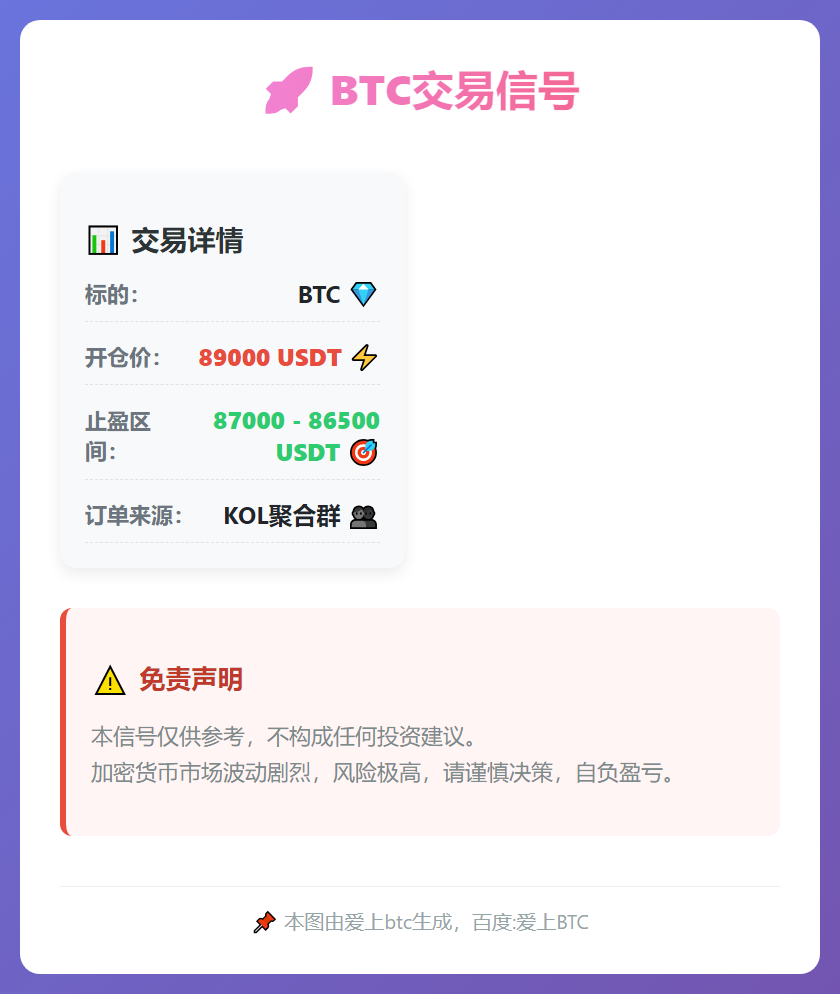 BTC交易信号