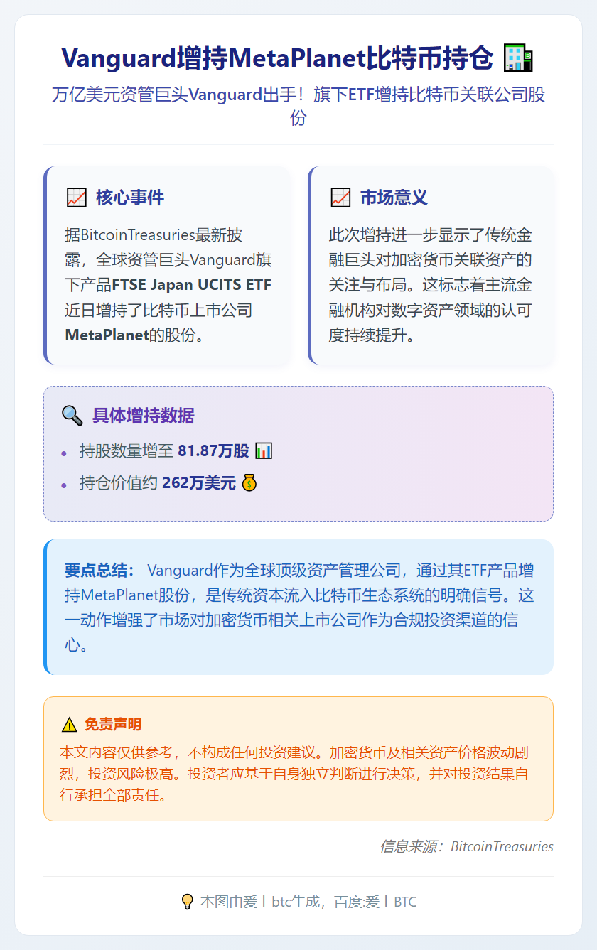 Vanguard增持MetaPlanet比特币持仓