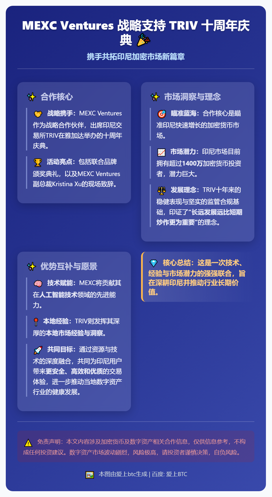 MEXC Ventures战略支持TRIV十周年庆典