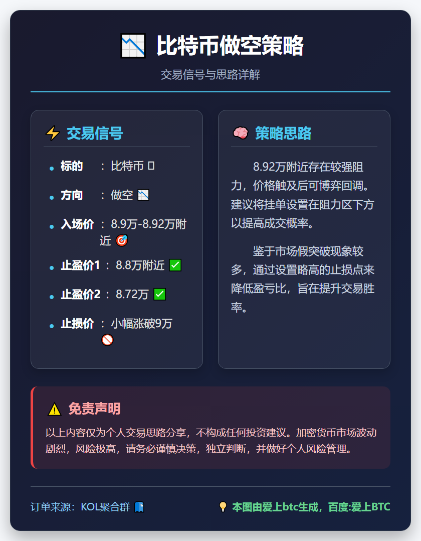 比特币做空策略
