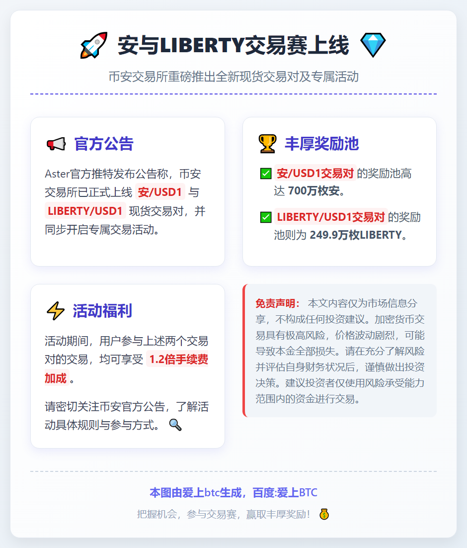 安与LIBERTY交易赛上线