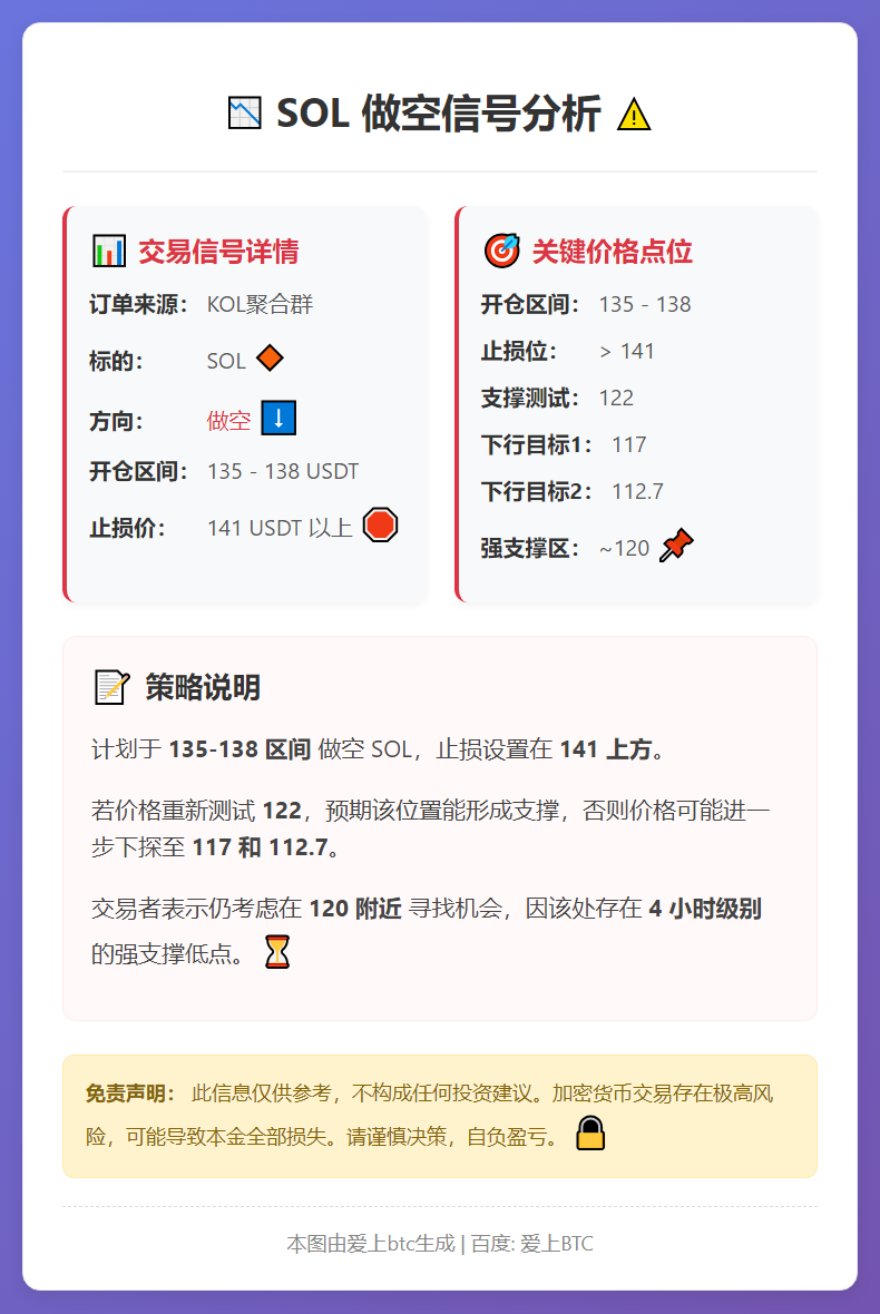 SOL做空信号