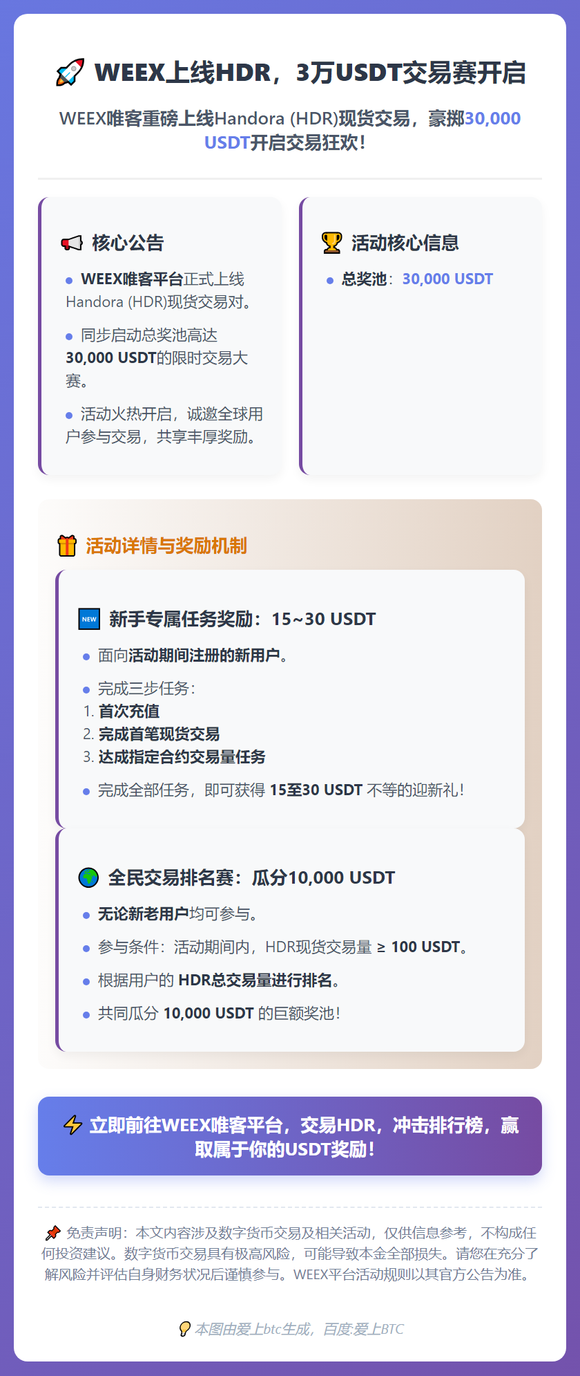 WEEX上线HDR，3万USDT交易赛开启
