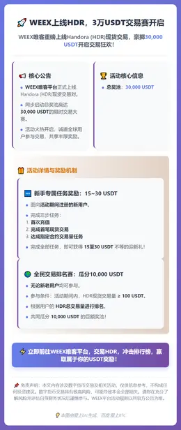 WEEX上线HDR，3万USDT交易赛开启