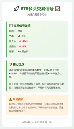 2026-01-27 18:55:19 BTR多头交易信号