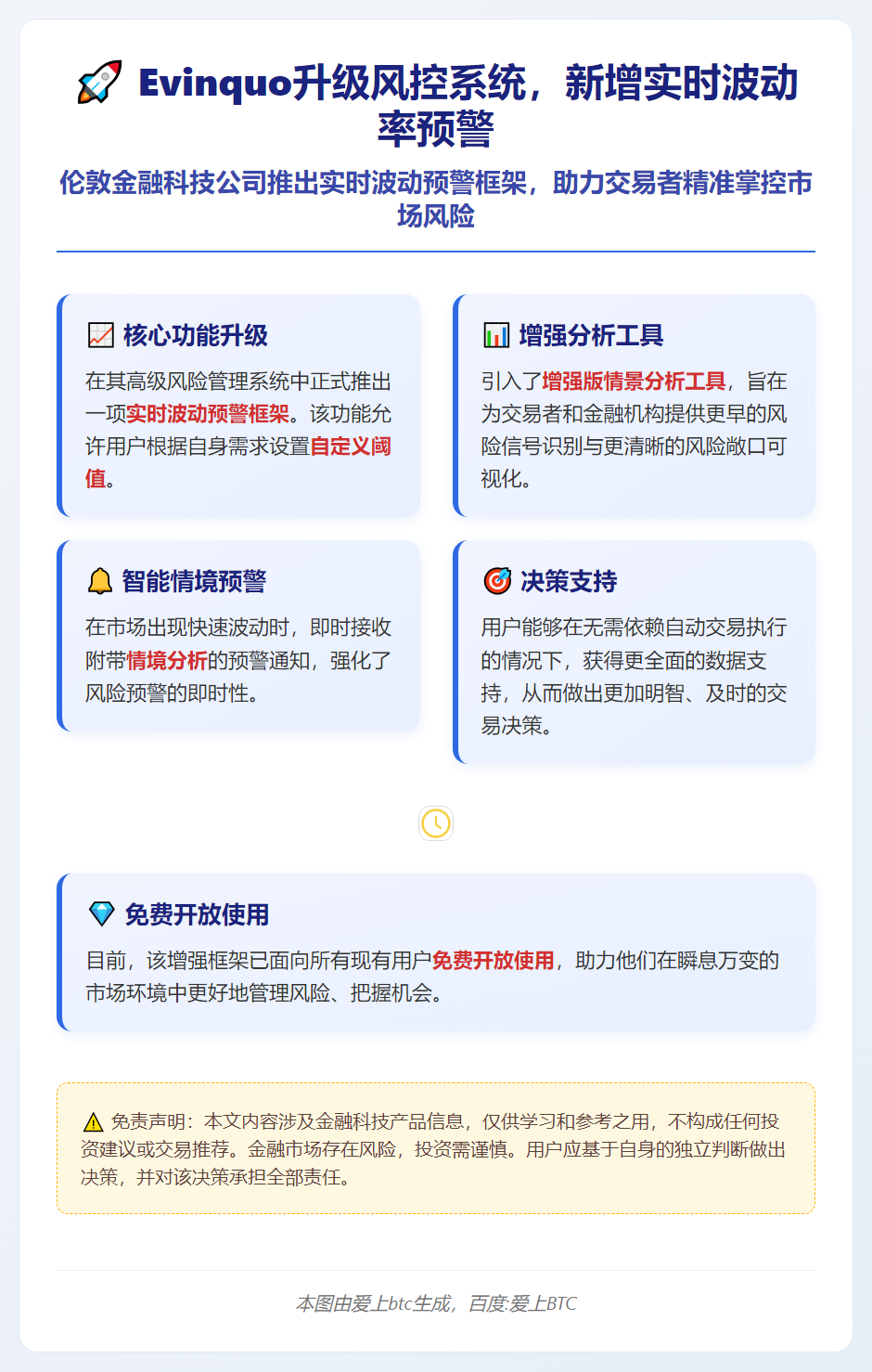 Evinquo升级风控系统，新增实时波动率预警