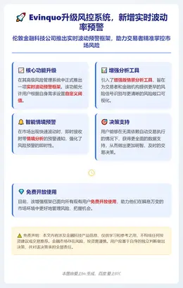Evinquo升级风控系统，新增实时波动率预警