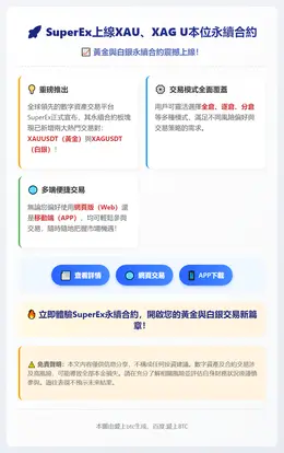SuperEx上線XAU、XAG U本位永續合約