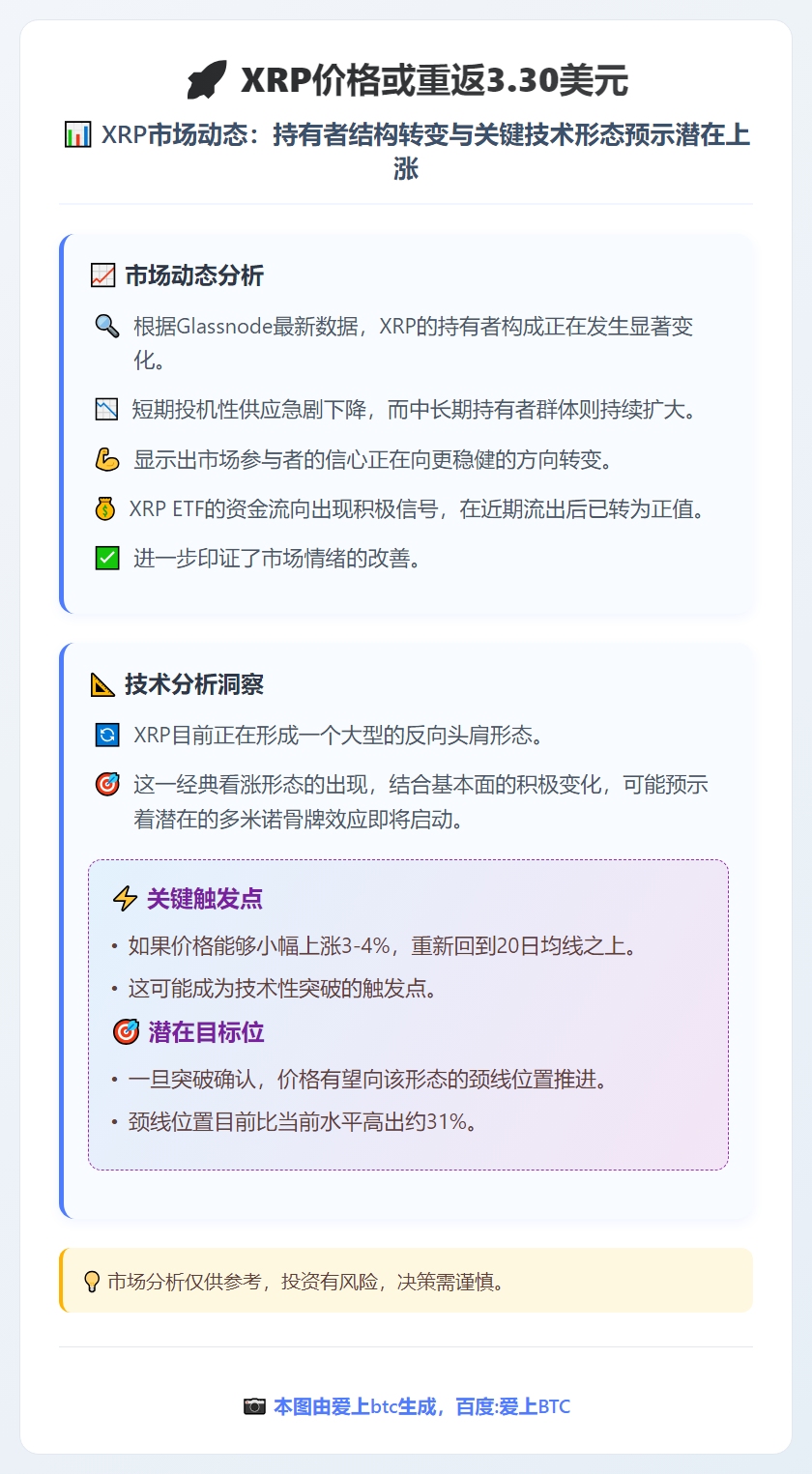 XRP价格或重返3.30美元