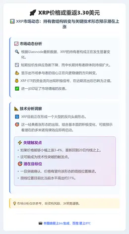 XRP价格或重返3.30美元
