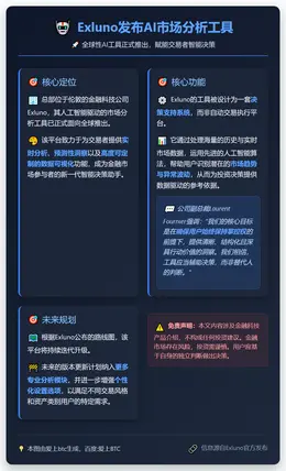 Exluno发布AI市场分析工具
