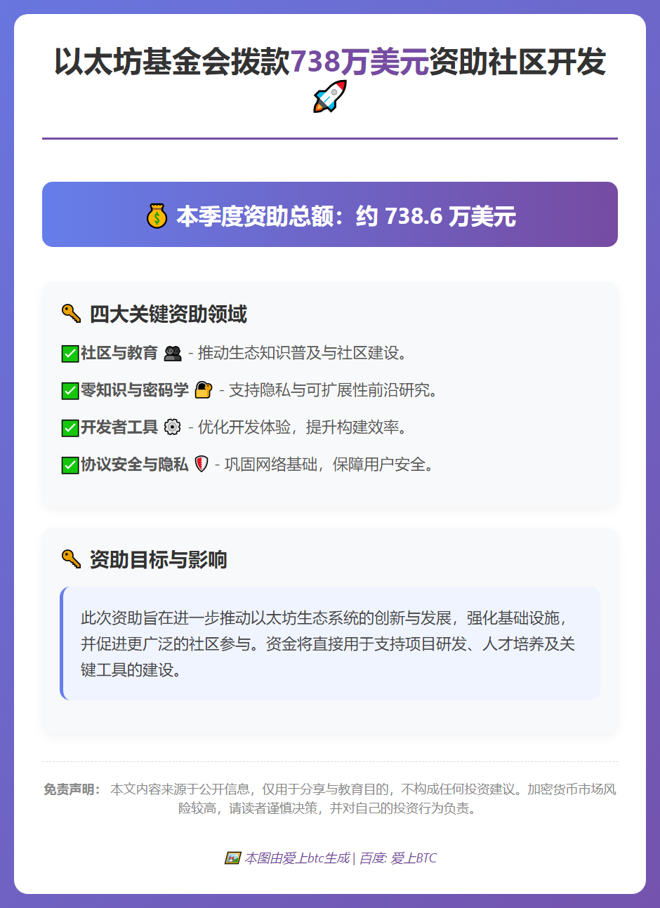以太坊基金会拨款738万美元资助社区开发