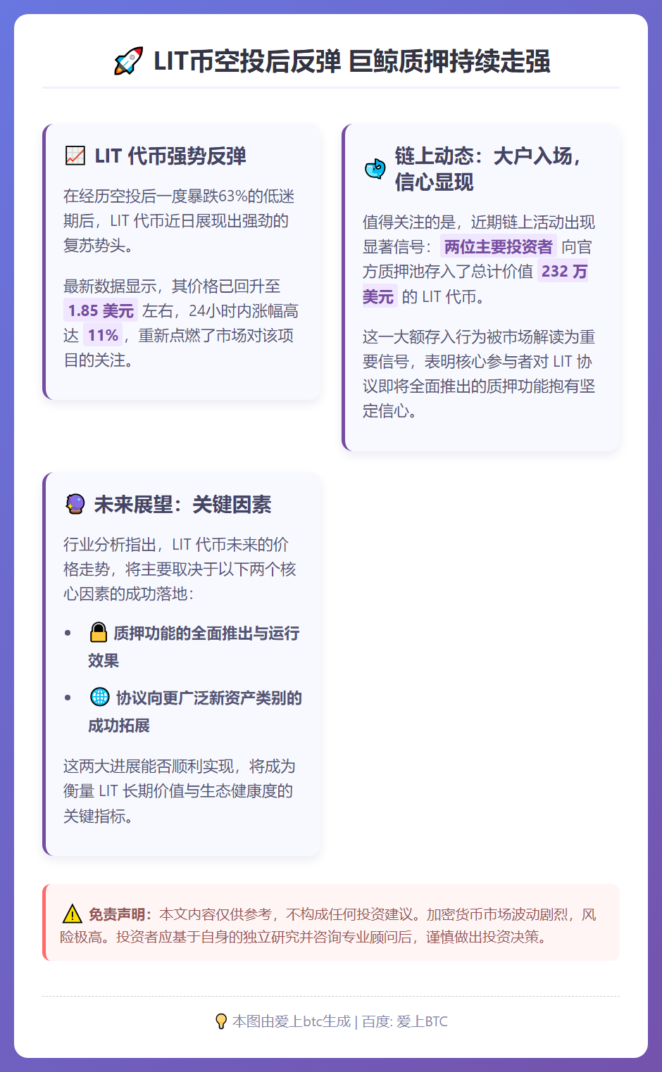 LIT币空投后反弹 巨鲸质押持续走强