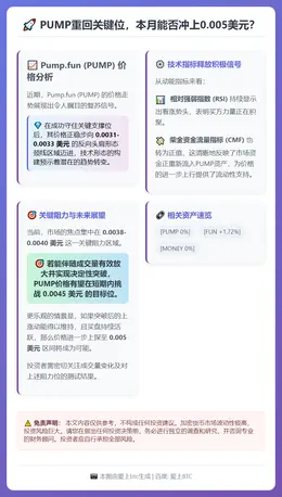 PUMP重回关键位，本月能否冲上0.005美元？
