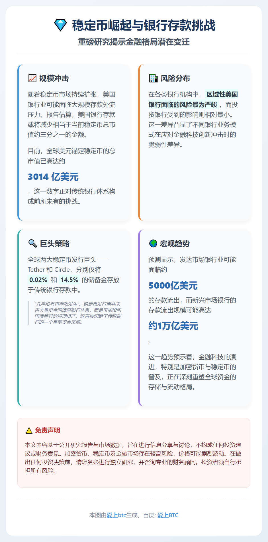 稳定币威胁银行存款