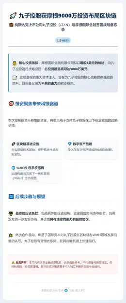 九子控股获摩根9000万投资布局区块链