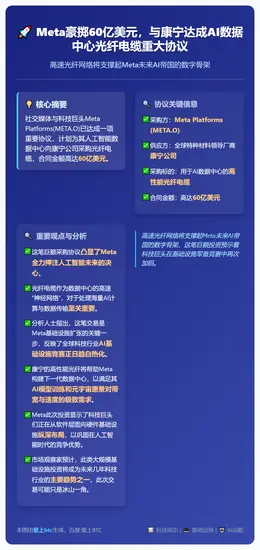 Meta拟向康宁支付60亿美元建AI数据中心光纤电缆