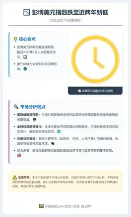 彭博美元指数跌至近两年新低